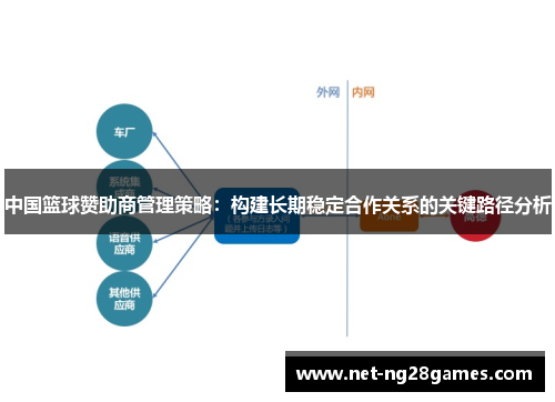 中国篮球赞助商管理策略：构建长期稳定合作关系的关键路径分析