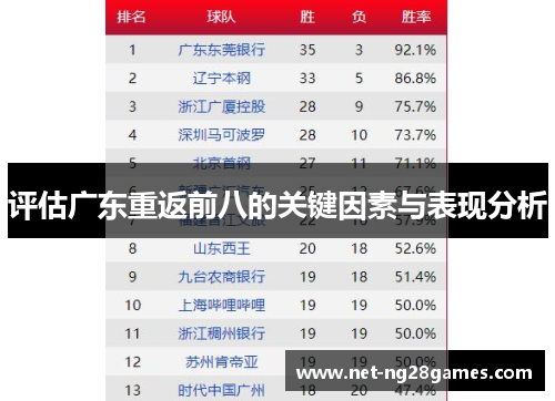 评估广东重返前八的关键因素与表现分析