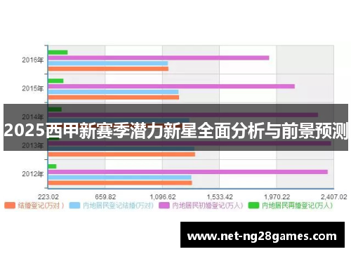2025西甲新赛季潜力新星全面分析与前景预测