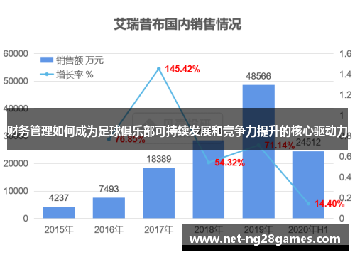 财务管理如何成为足球俱乐部可持续发展和竞争力提升的核心驱动力