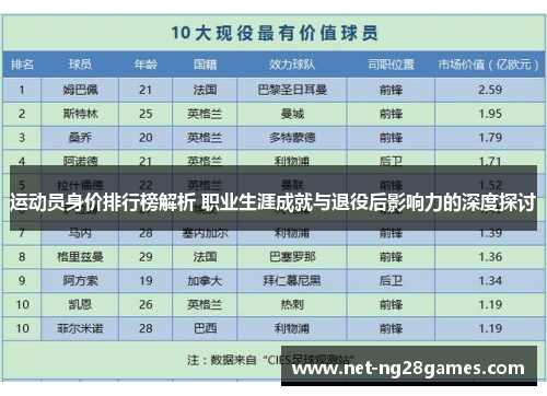 运动员身价排行榜解析 职业生涯成就与退役后影响力的深度探讨