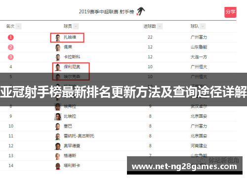 亚冠射手榜最新排名更新方法及查询途径详解