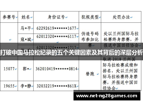 打破中国马拉松纪录的五个关键因素及其背后的深层分析