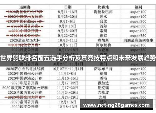 世界羽联排名前五选手分析及其竞技特点和未来发展趋势