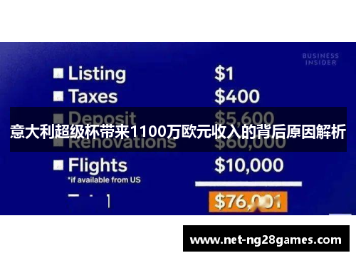 意大利超级杯带来1100万欧元收入的背后原因解析