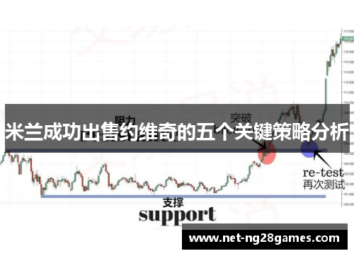 米兰成功出售约维奇的五个关键策略分析