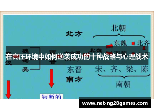 在高压环境中如何逆袭成功的十种战略与心理战术