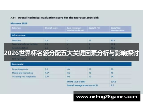 2026世界杯名额分配五大关键因素分析与影响探讨