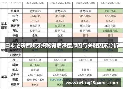 日本逆袭西班牙揭秘背后深层原因与关键因素分析