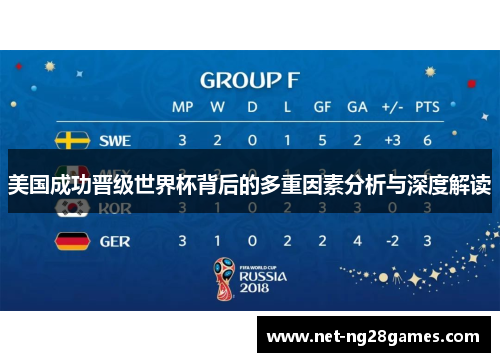 美国成功晋级世界杯背后的多重因素分析与深度解读