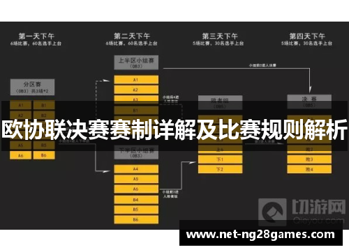 欧协联决赛赛制详解及比赛规则解析