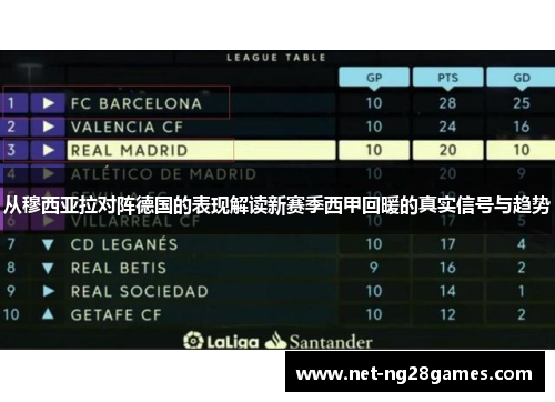 从穆西亚拉对阵德国的表现解读新赛季西甲回暖的真实信号与趋势 从穆西亚拉对阵德国的表现解读新赛季西甲回暖的真实信号与趋势