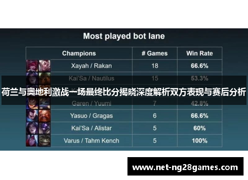 荷兰与奥地利激战一场最终比分揭晓深度解析双方表现与赛后分析